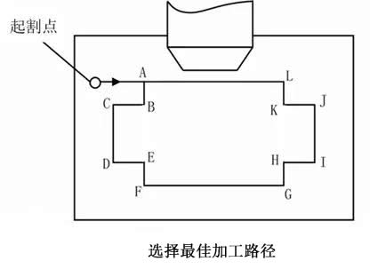 最佳加工路徑選取.jpg