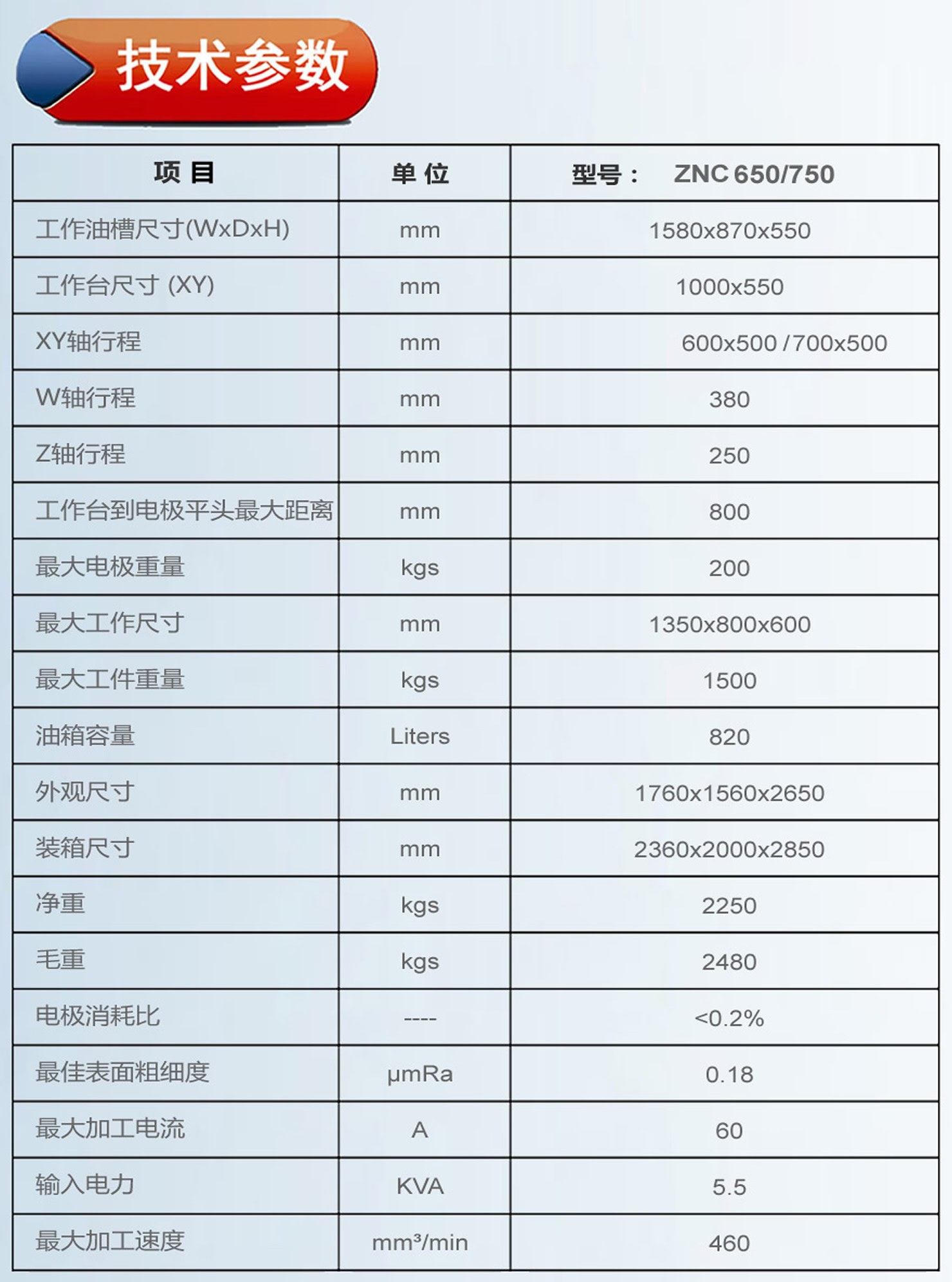 ZNC650火花機參數(shù).jpg