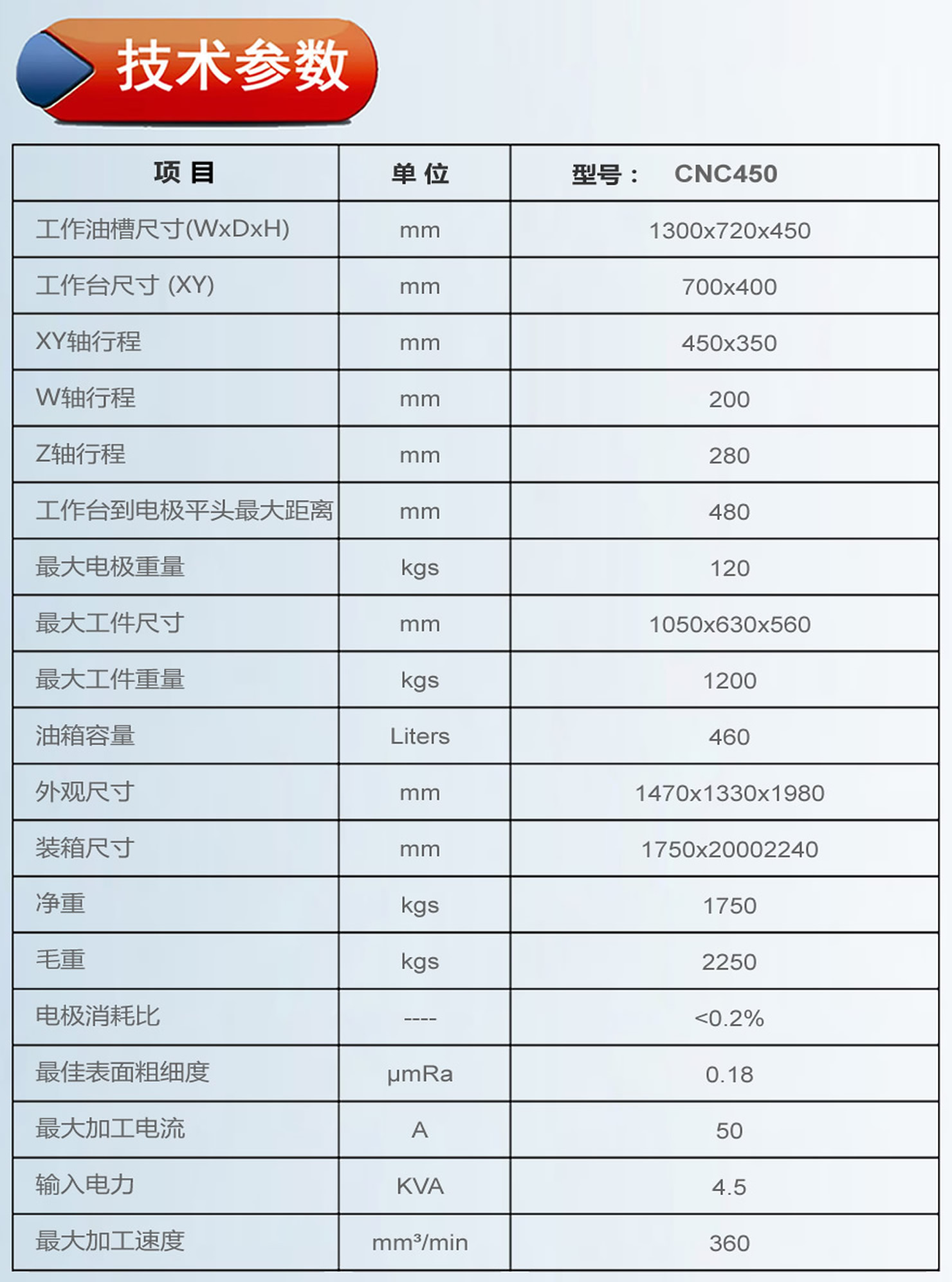 450火花機參數(shù).jpg